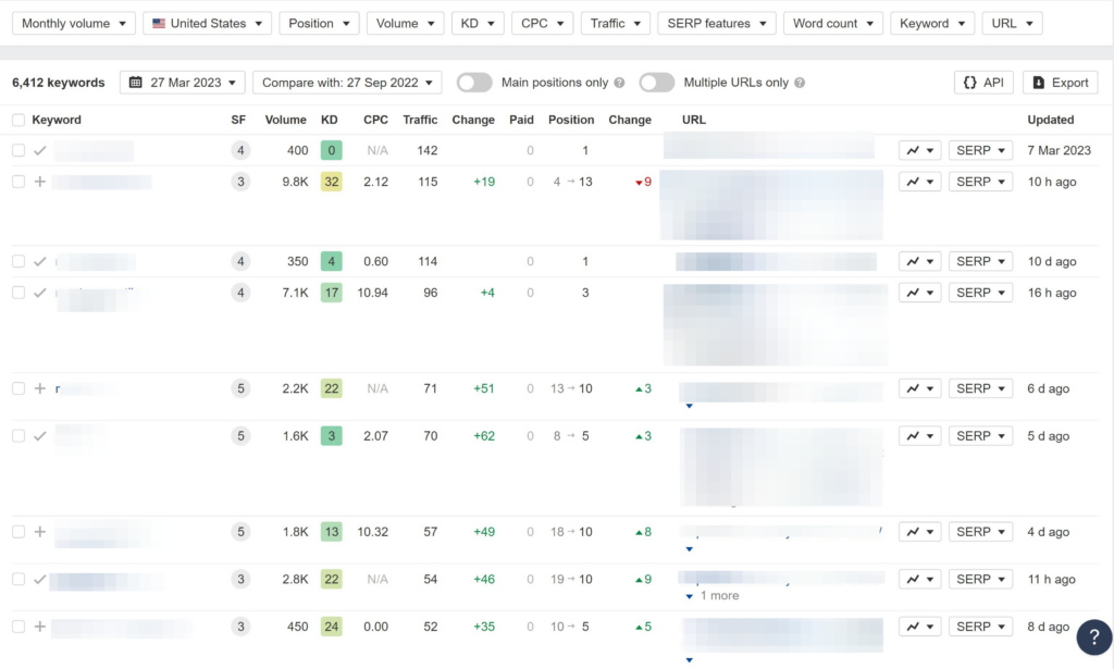 Analyzing a companys SEO performance