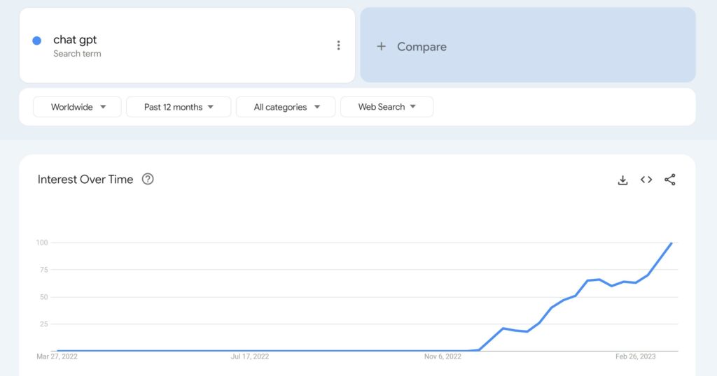 Google Trends Example ChatGPT