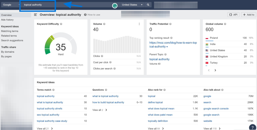 Using Ahrefs to identify Keywords