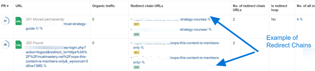 Example of Redirect Chains