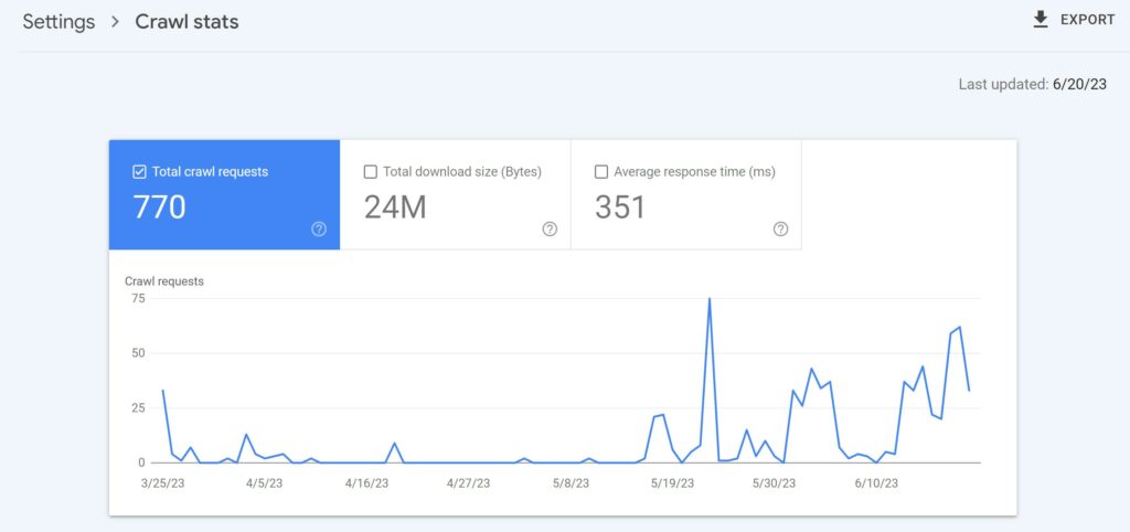 Google Search Console Crawl Reports