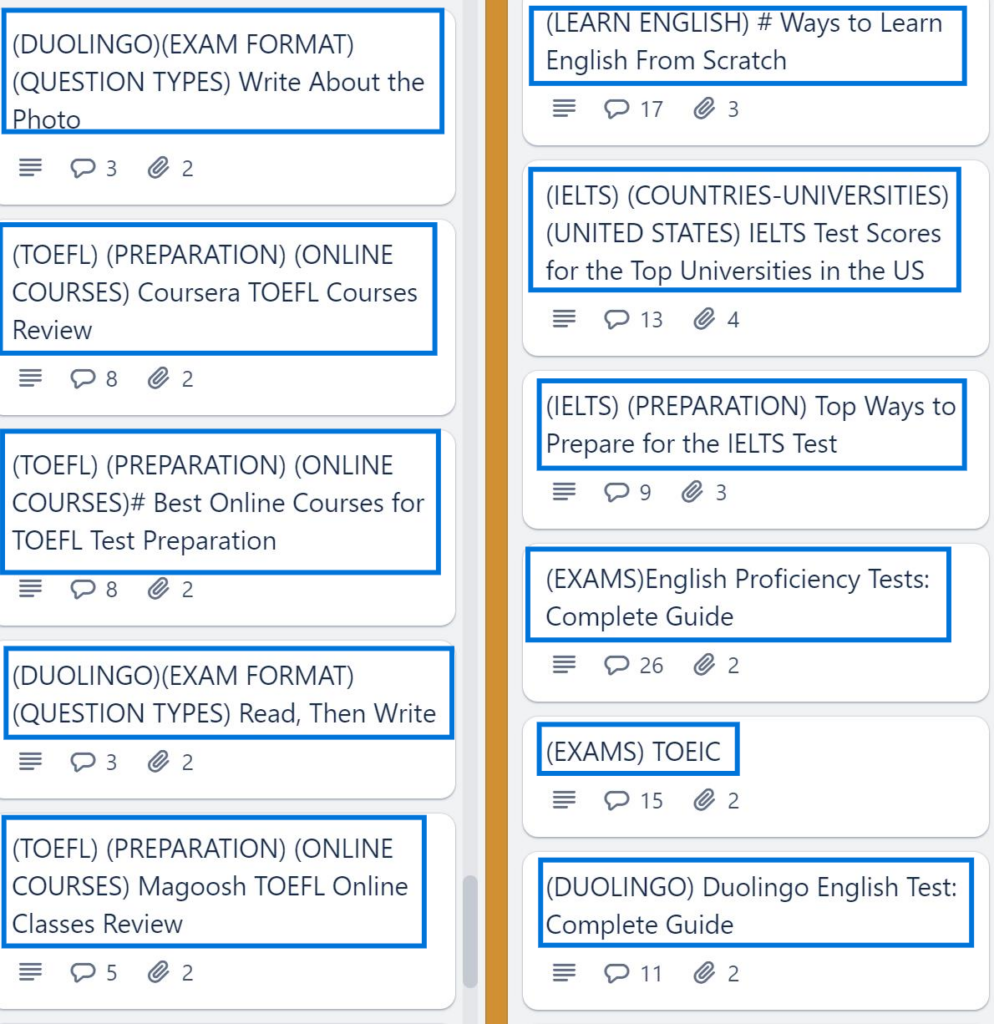 Topical Map Identifying and Expanding Niches and Subniches