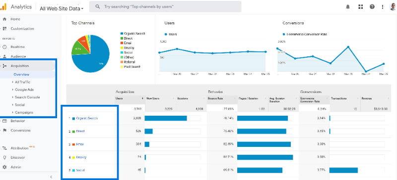 Google Analytics User Behavior