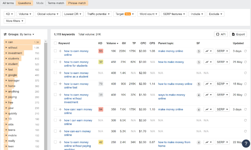 Keyword Research Example "earn money online"