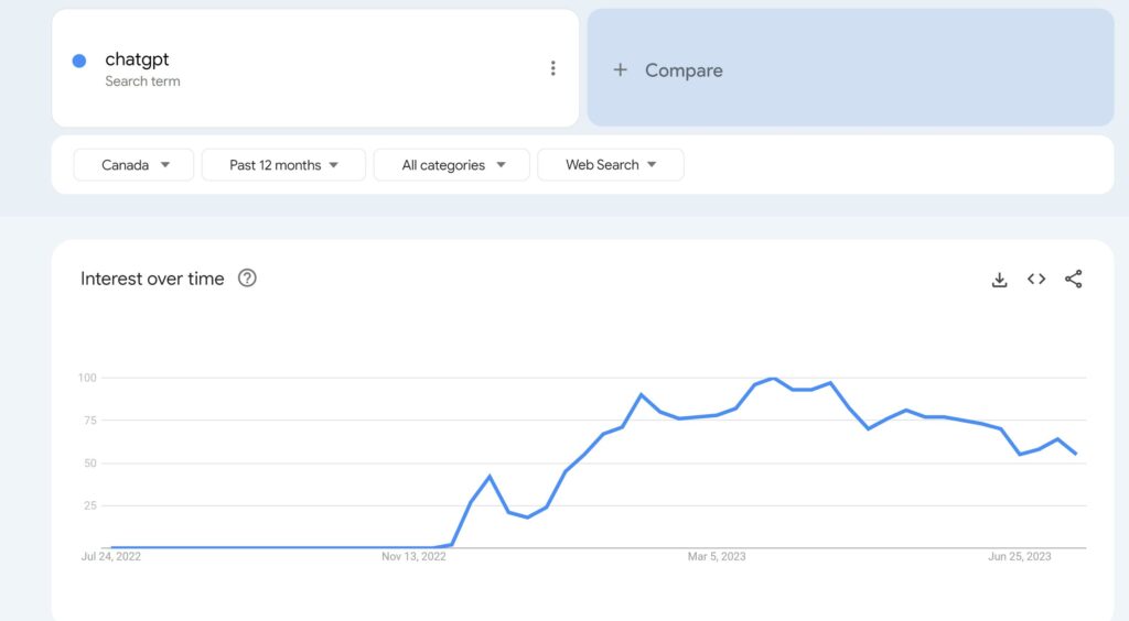 Google Trends Example "ChatGPT"