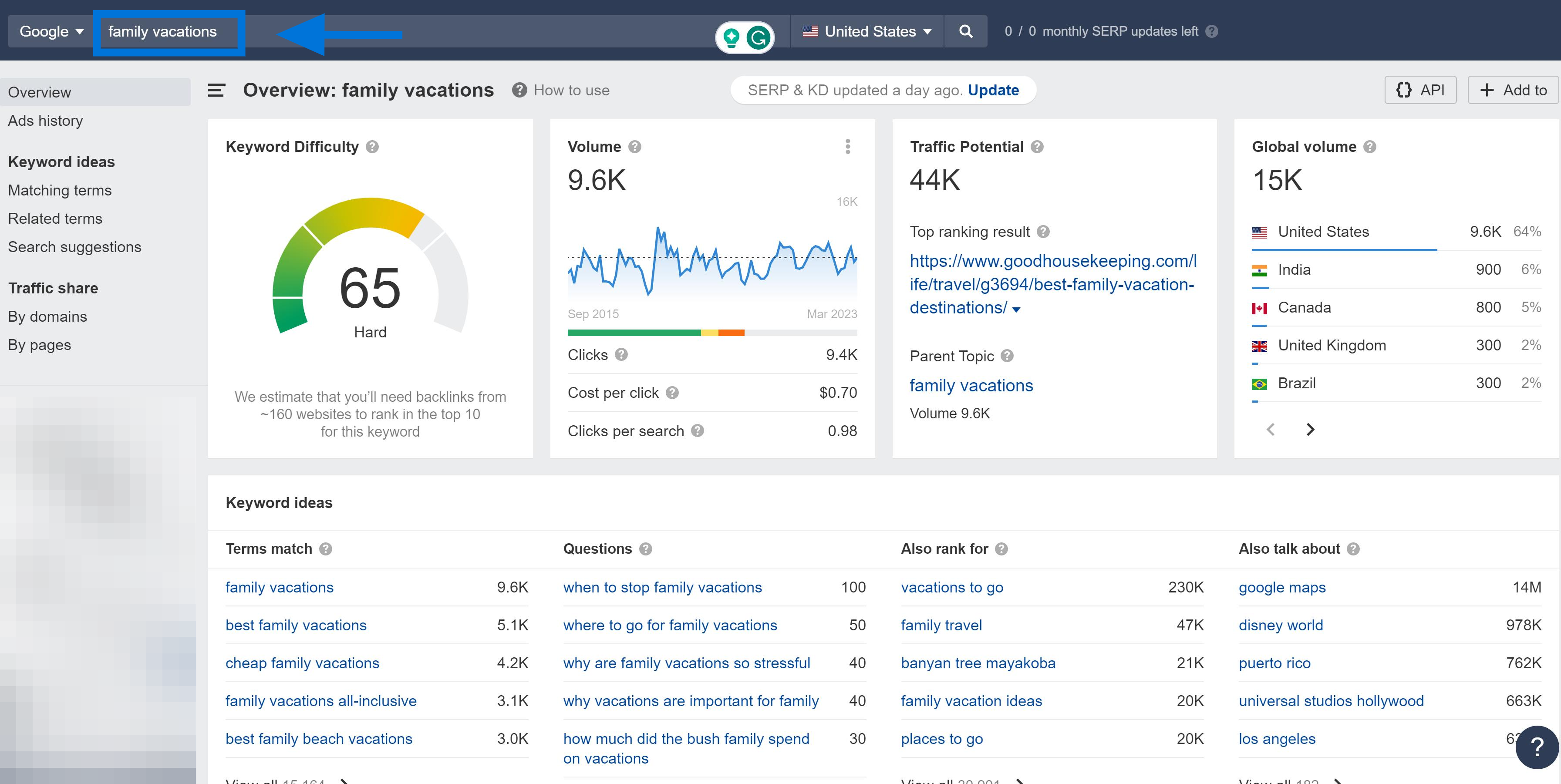 Short Tail Keywords Examples "Family Vacations"