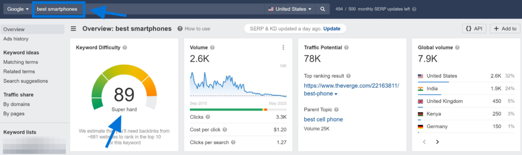 High Difficulty Keyword Example "Best Smartphones"