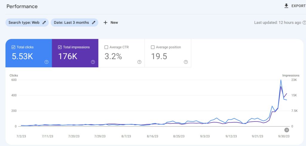 Google Search Console Search Analytics Report
